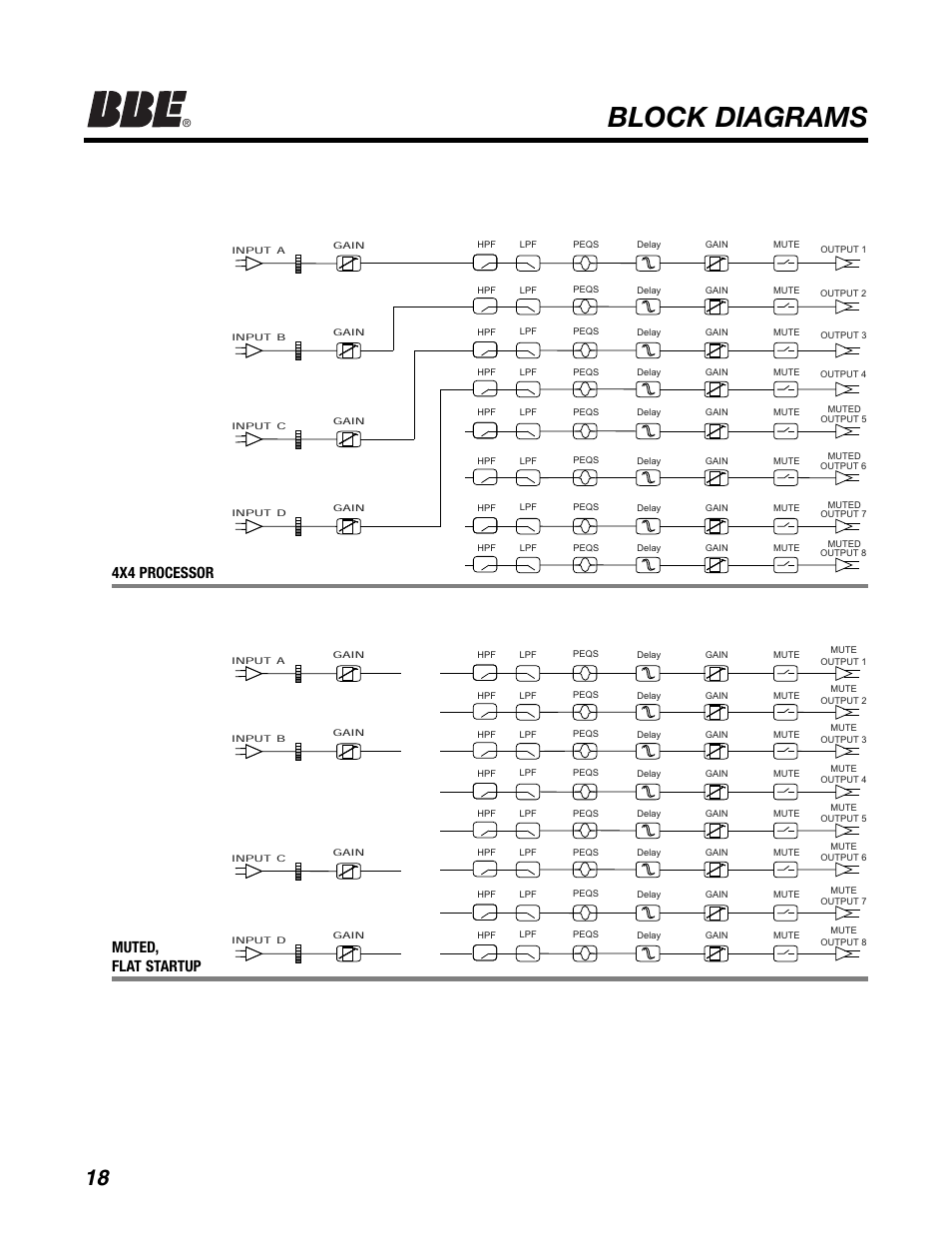 Block diagrams, Muted, flat startup 4x4 processor | BBE DS48 User Manual | Page 24 / 39