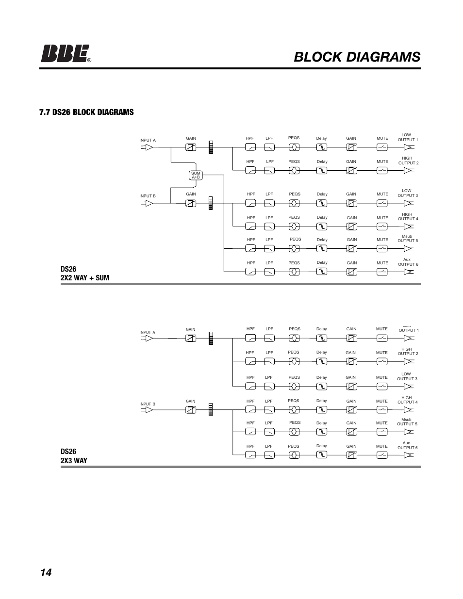 Block diagrams, 7 ds26 block diagrams | BBE DS26 User Manual | Page 20 / 34