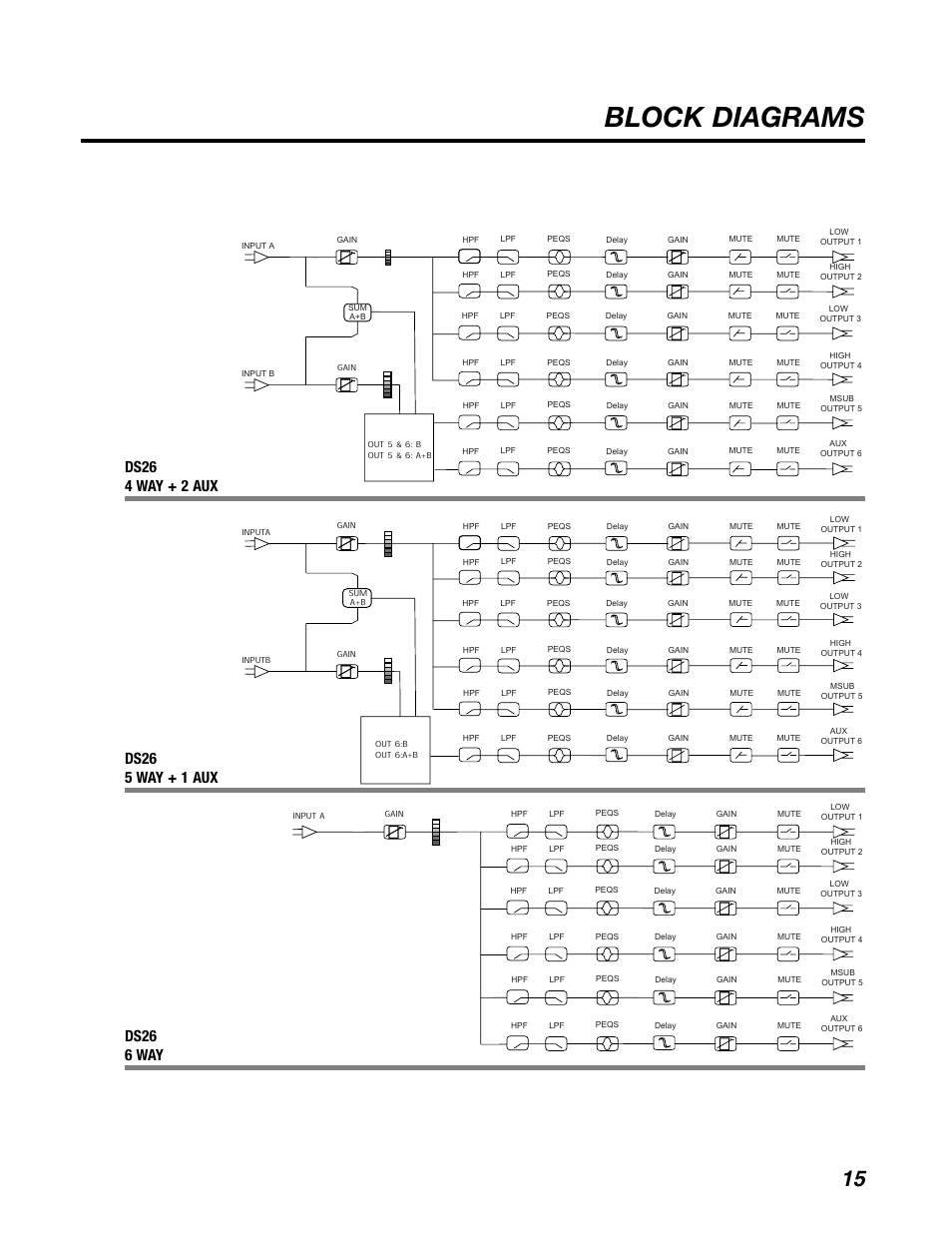 Block diagrams | BBE DS26 User Manual | Page 21 / 34