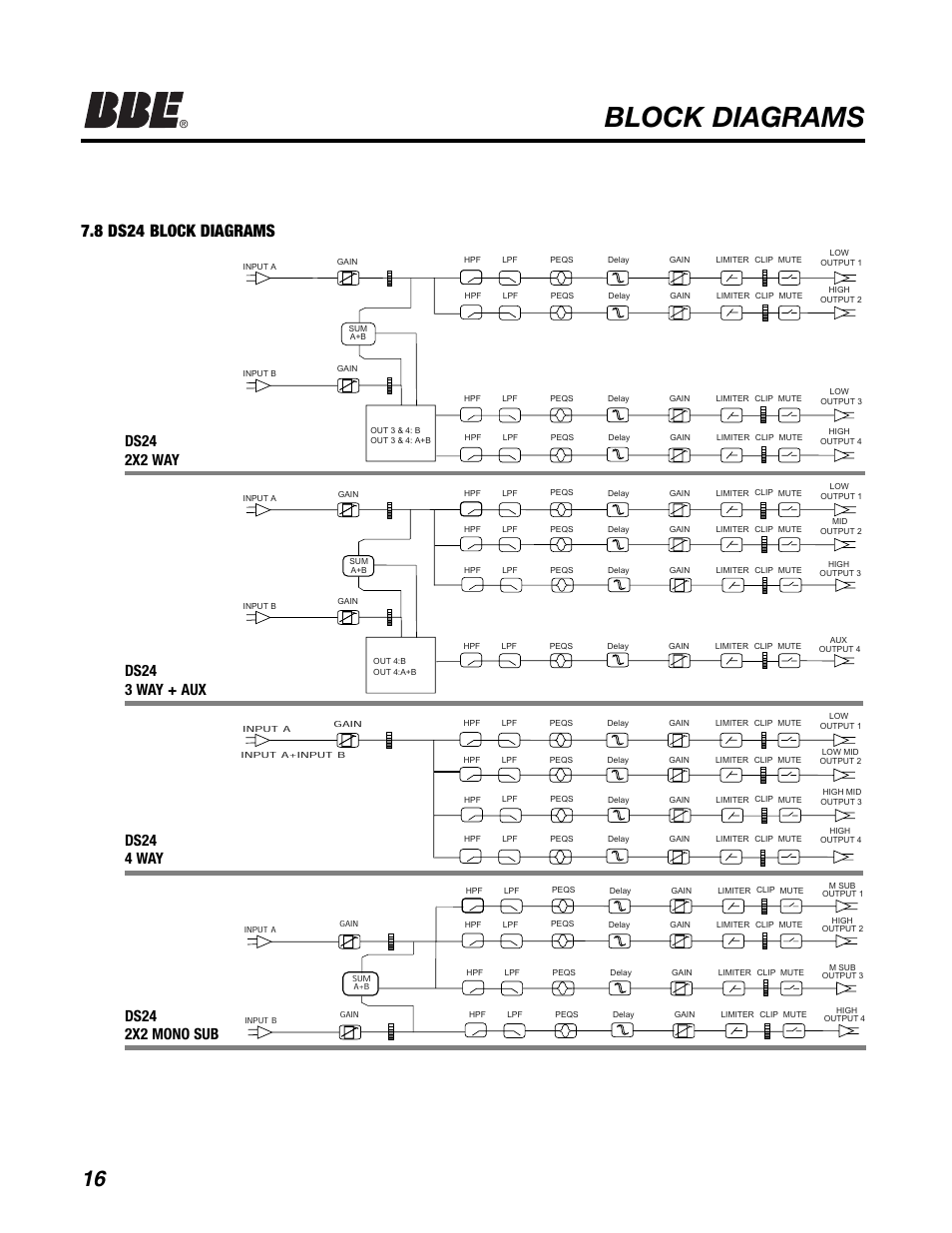 Block diagrams, 8 ds24 block diagrams | BBE DS26 User Manual | Page 22 / 34