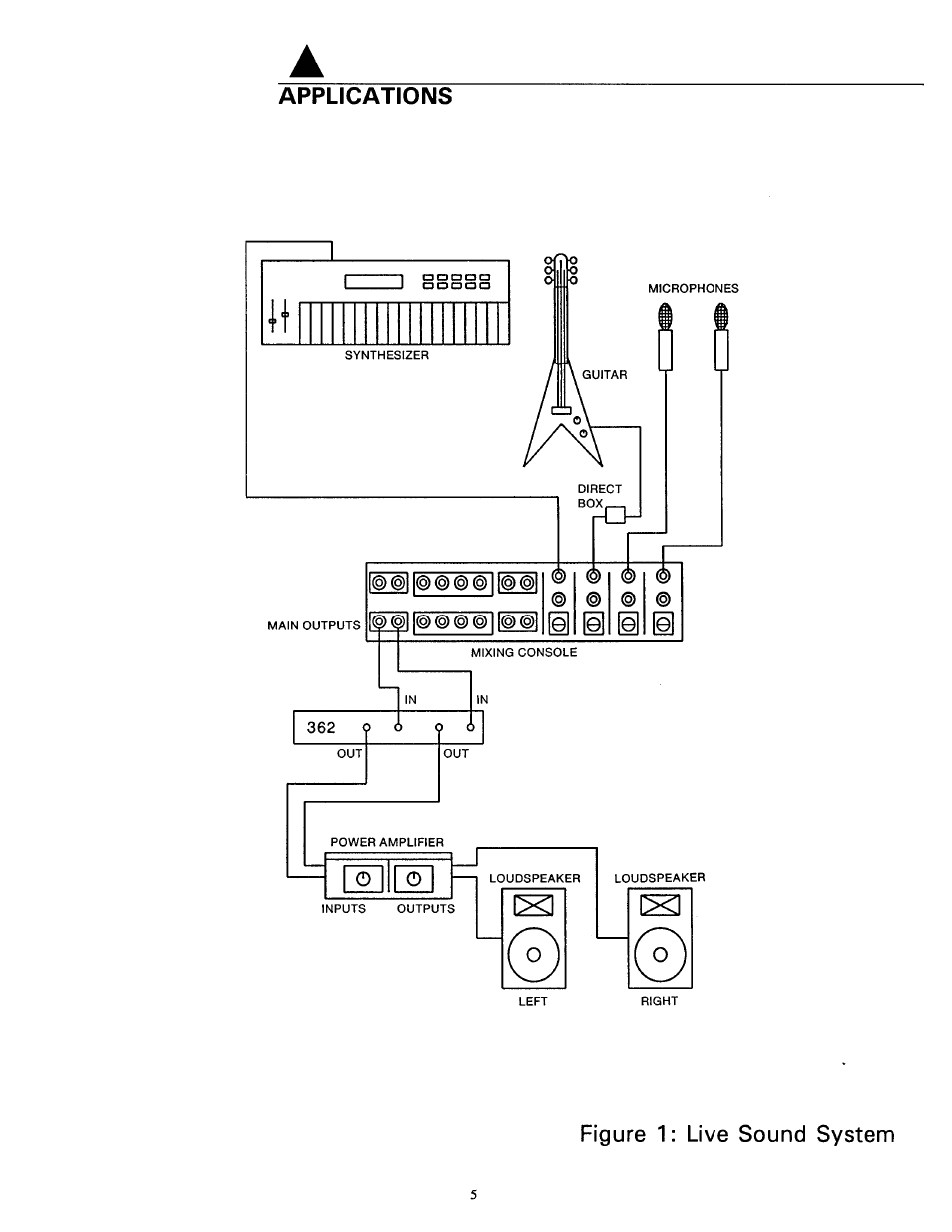 Figure 1: live sound system, Applications | BBE 362 User Manual | Page 7 / 16