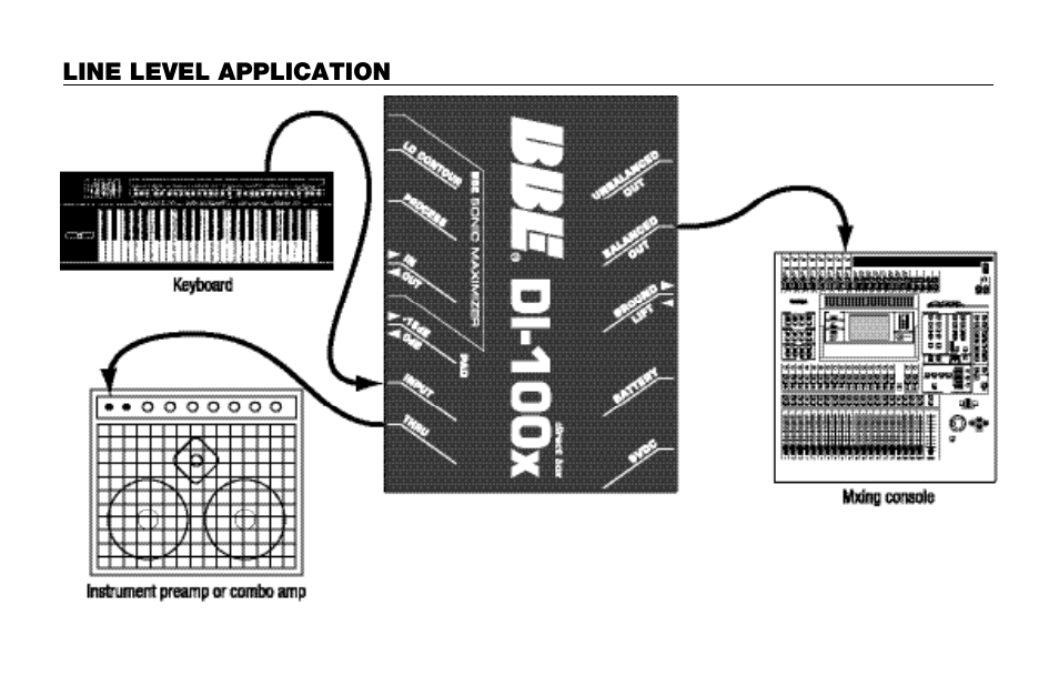 BBE DI-100X User Manual | Page 8 / 12