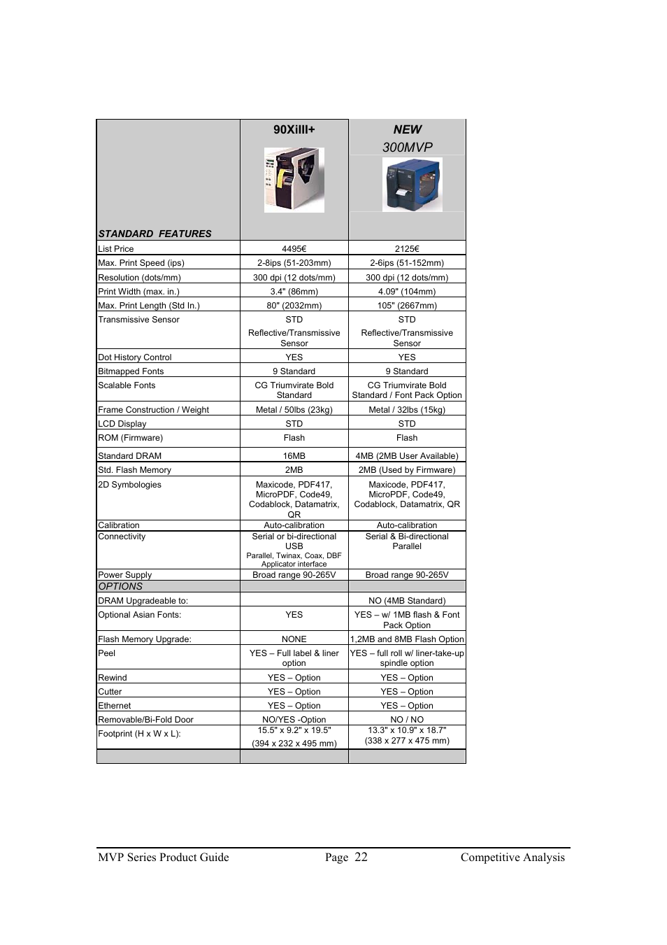 300mvp, Mvp series product guide page, Competitive analysis | Brady 200MVP User Manual | Page 24 / 31