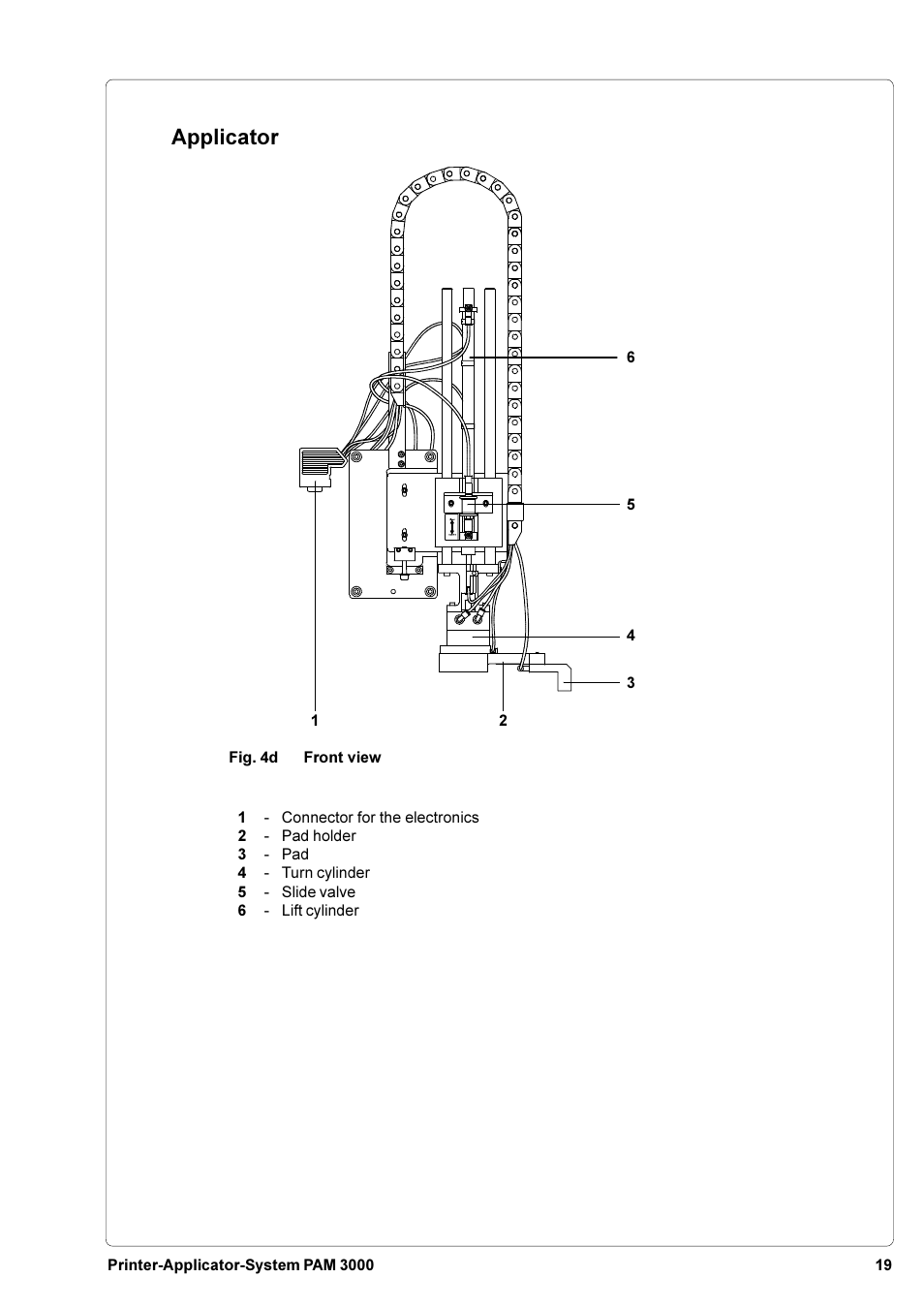 Applicator | Brady PAM 3000 User Manual | Page 19 / 87