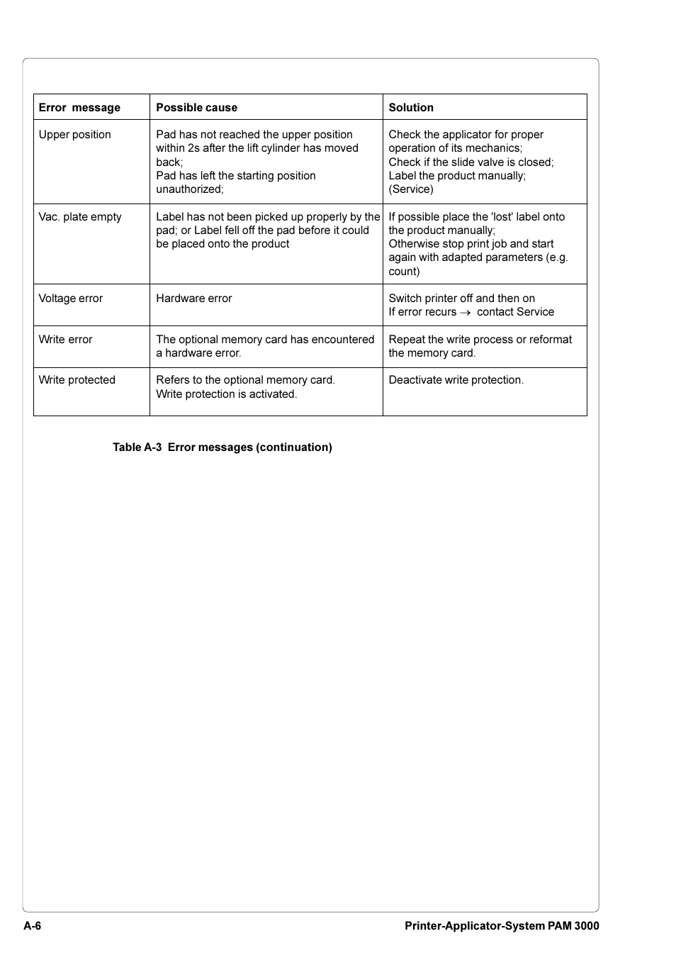 Brady PAM 3000 User Manual | Page 64 / 87