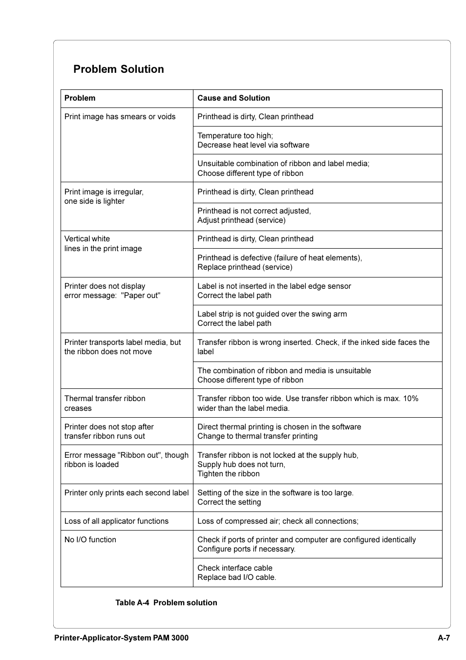 Problem solution | Brady PAM 3000 User Manual | Page 65 / 87