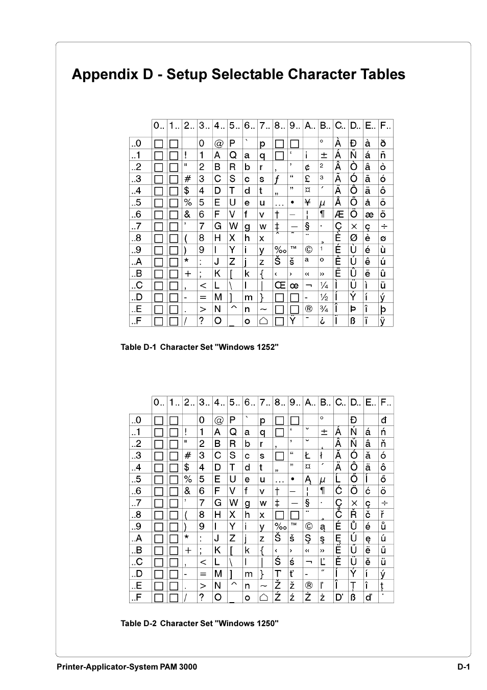 Appendix d - setup selectable character tables | Brady PAM 3000 User Manual | Page 79 / 87