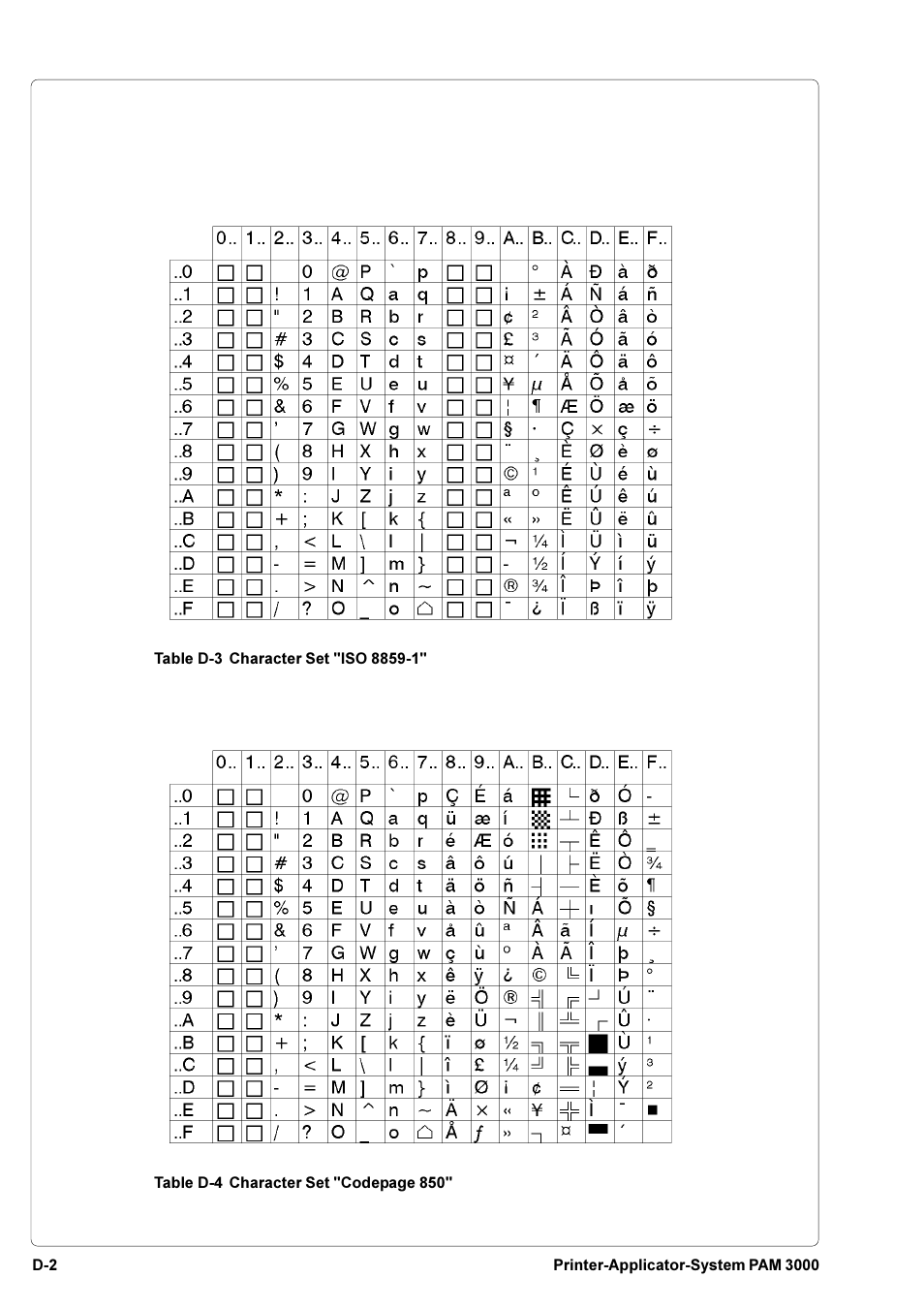 Brady PAM 3000 User Manual | Page 80 / 87