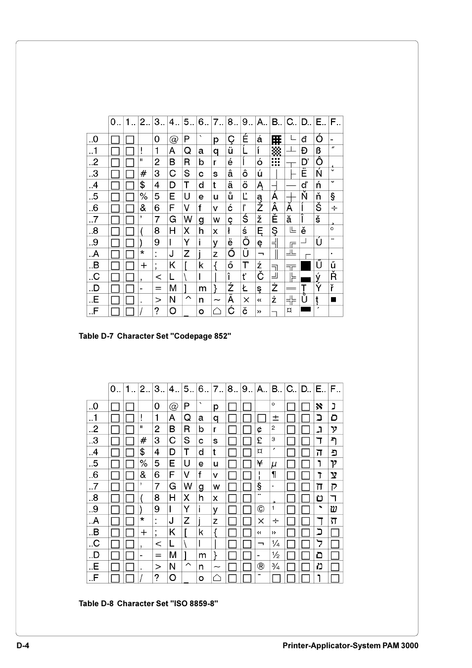 Brady PAM 3000 User Manual | Page 82 / 87