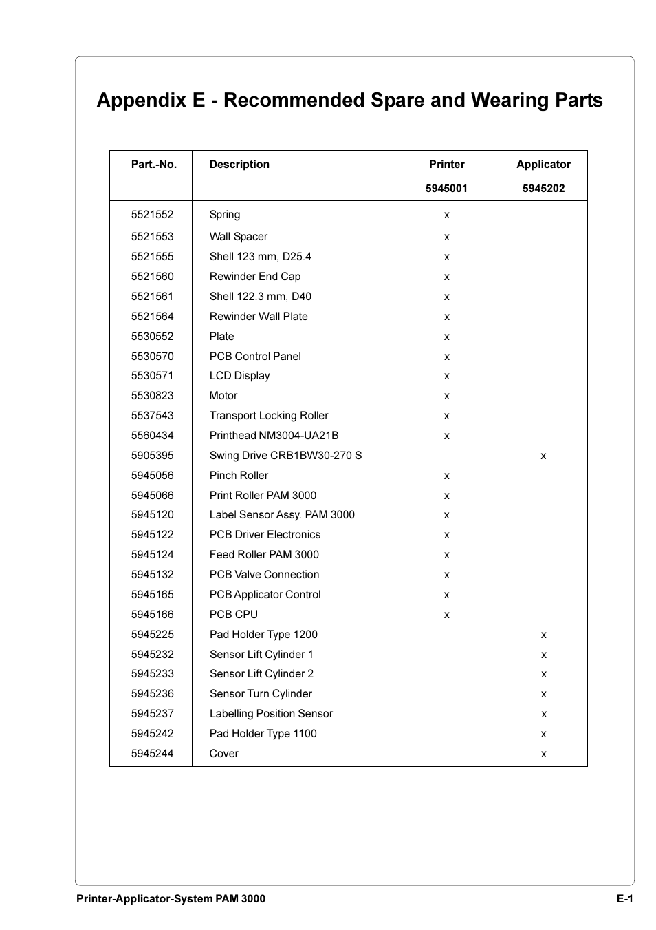 Appendix e - recommended spare and wearing parts | Brady PAM 3000 User Manual | Page 83 / 87