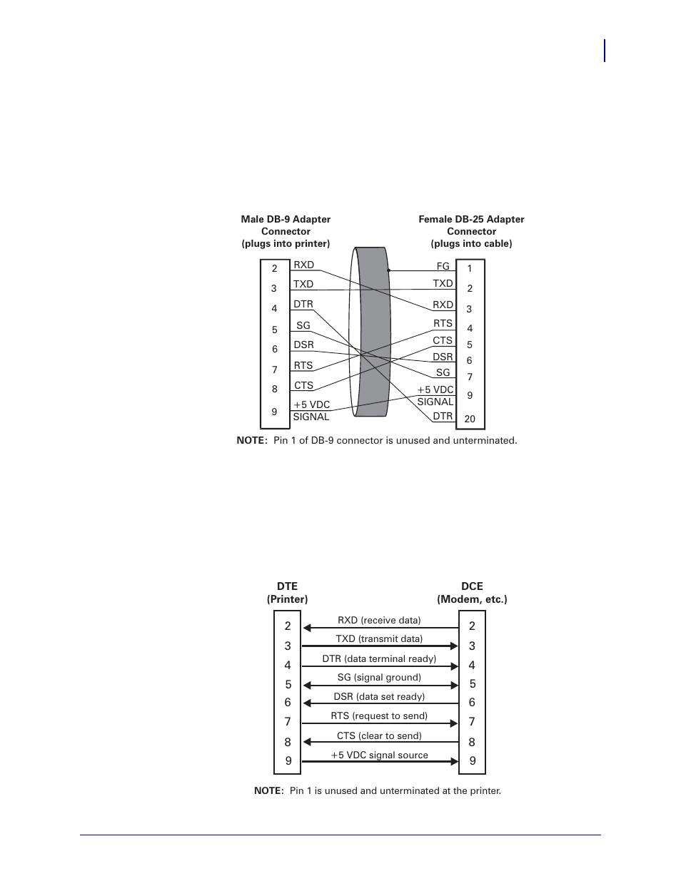 Db-9 | Brady X-Plus II User Manual | Page 177 / 208