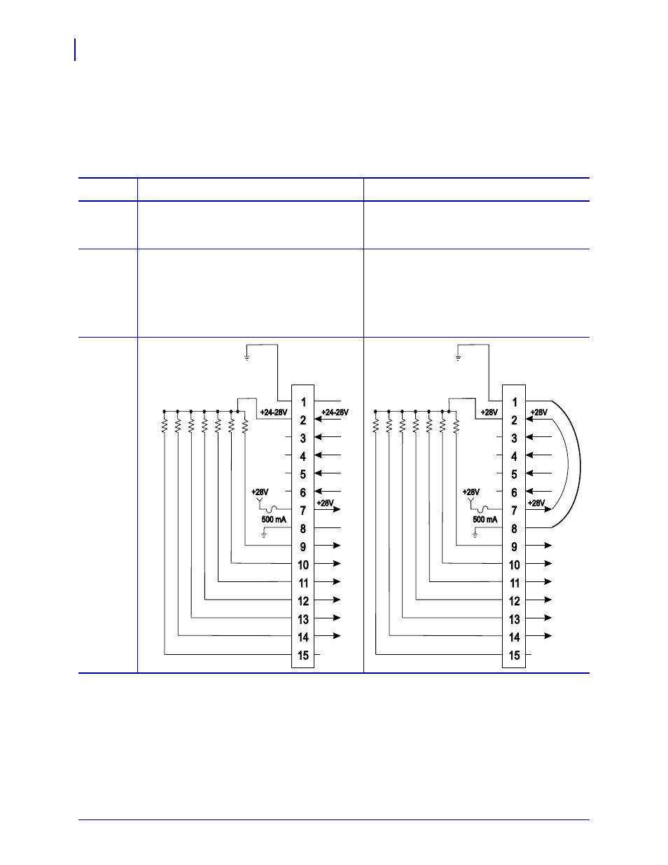 Pinouts for +24-28 v i/o operation, Pinouts for, 7). see | Brady X-Plus II User Manual | Page 184 / 208