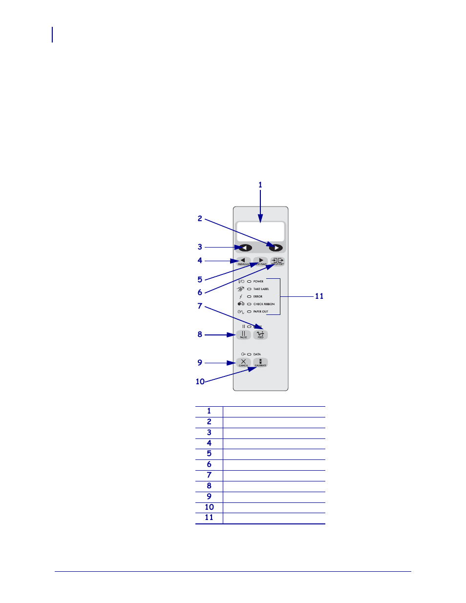 Control panel | Brady X-Plus II User Manual | Page 20 / 208