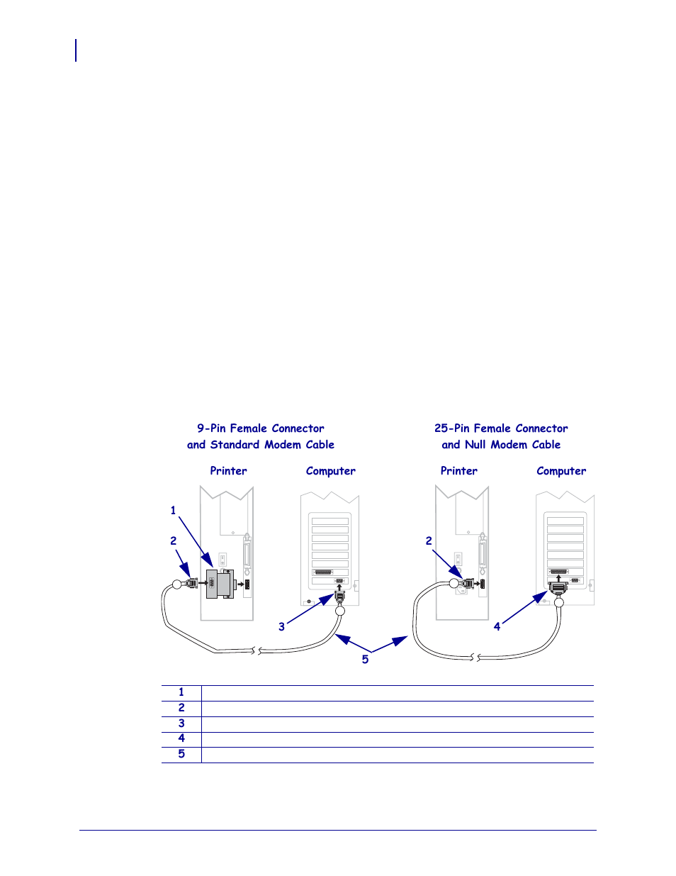 Types of connections | Brady X-Plus II User Manual | Page 30 / 208