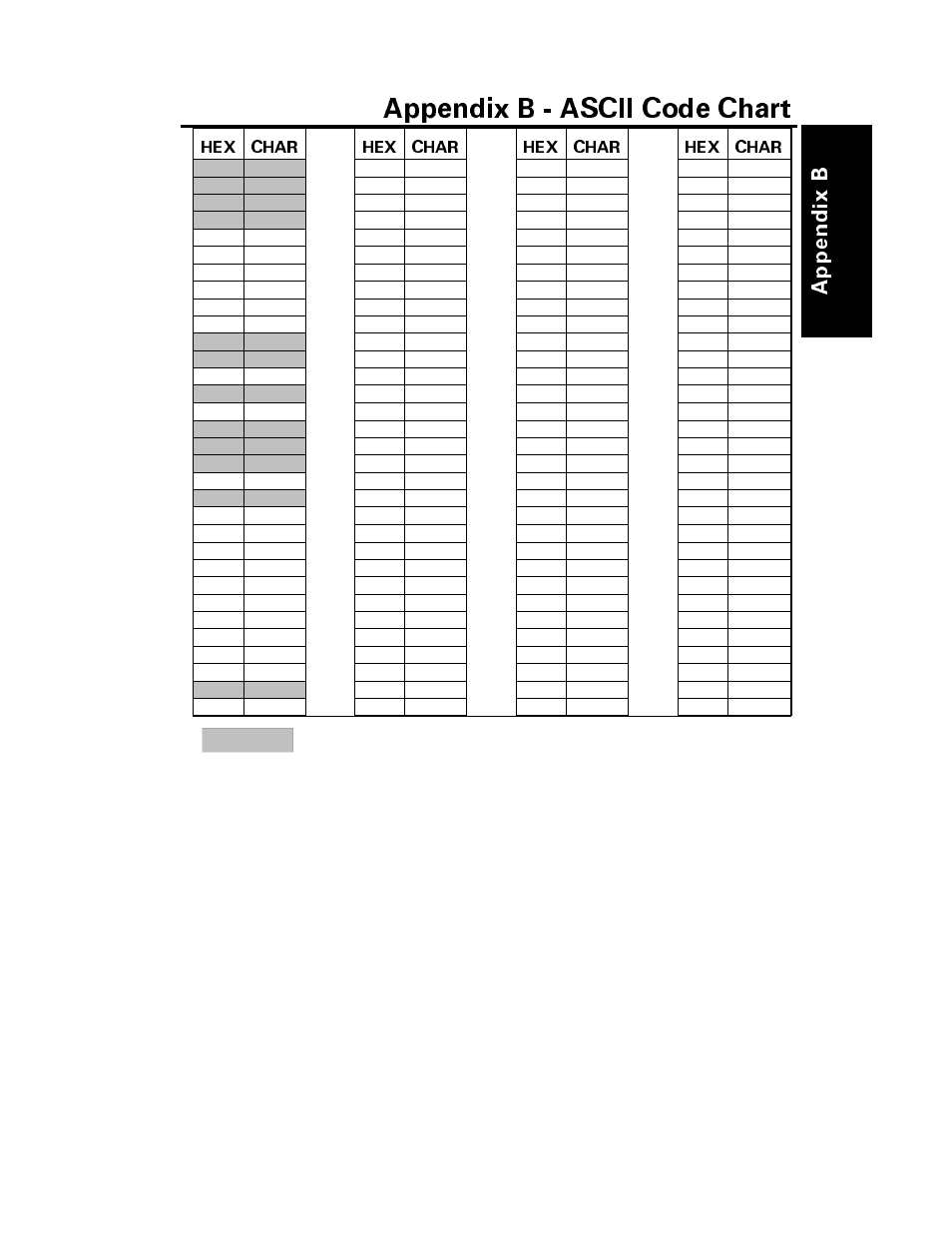 Ascii code chart, Appendix b - ascii code chart, Ap p en d ix b | Brady 200M User Manual | Page 80 / 104