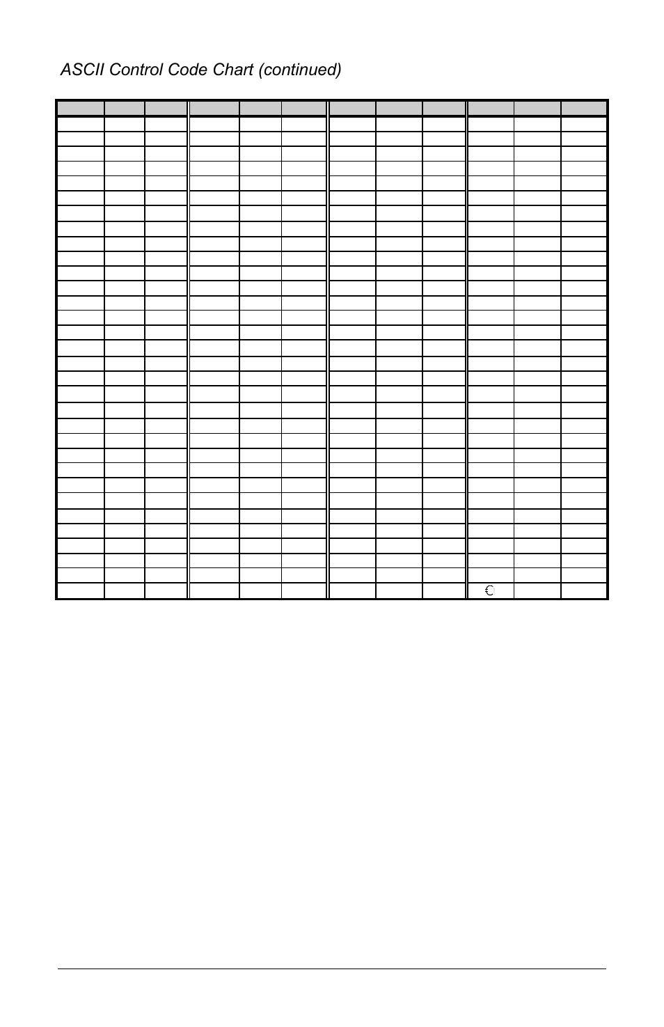100 ascii control code chart (continued) | Brady 3481 User Manual | Page 110 / 140
