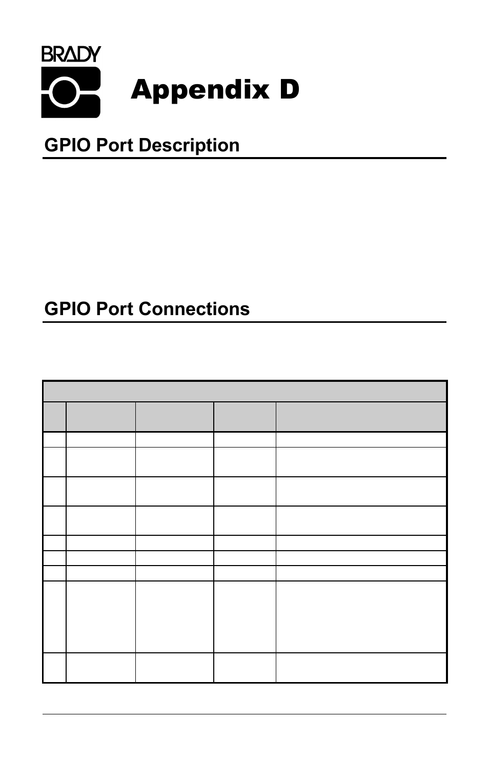 Appendix d, Gpio port description, Gpio port connections | Brady 3481 User Manual | Page 121 / 140