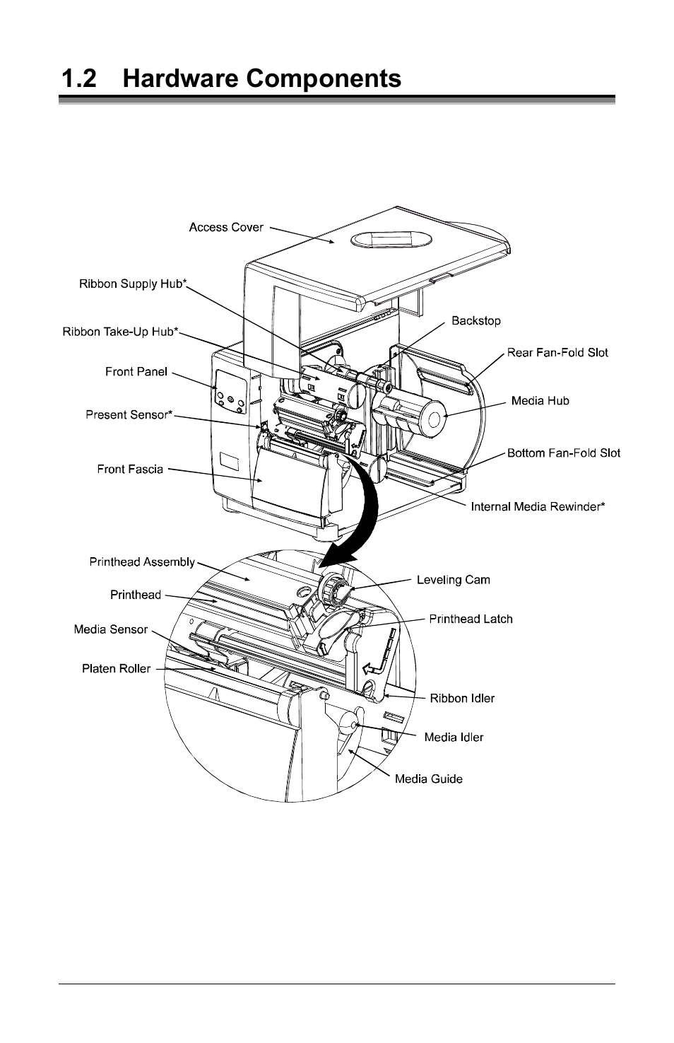 2 hardware components | Brady 3481 User Manual | Page 16 / 140
