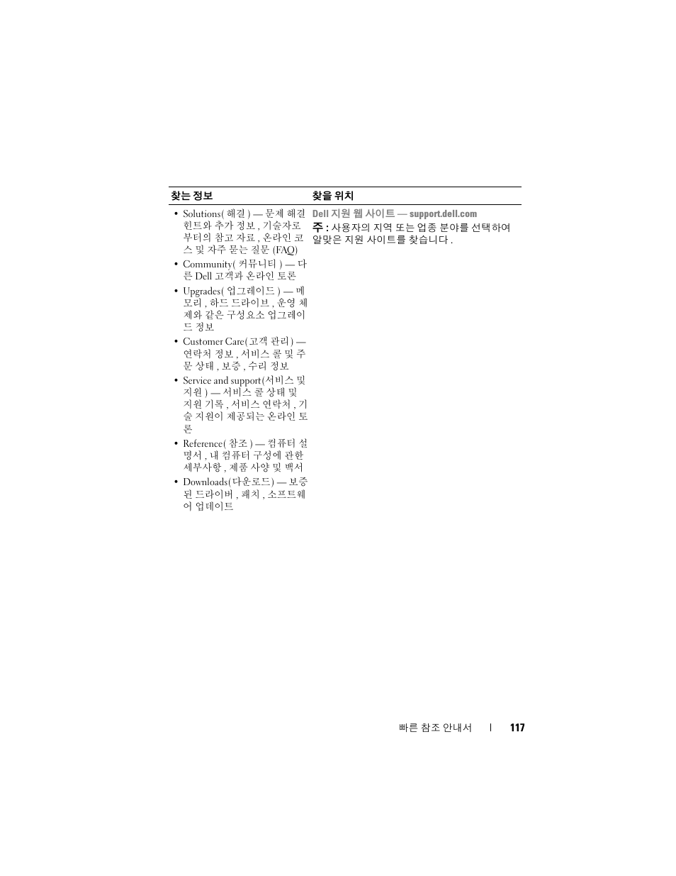 Dell Latitude D430 (Mid 2007) User Manual | Page 117 / 138