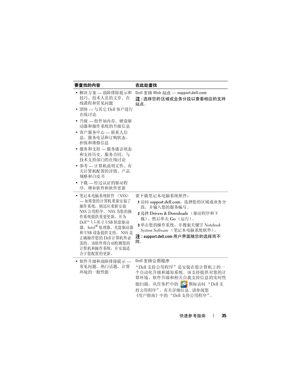 Dell Latitude D430 (Mid 2007) User Manual | Page 35 / 138