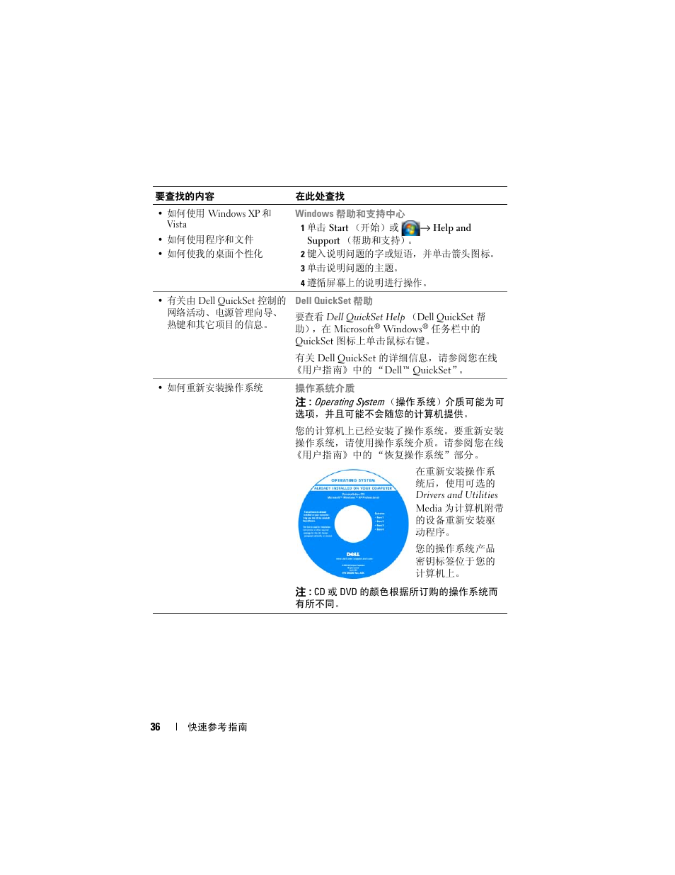 Dell Latitude D430 (Mid 2007) User Manual | Page 36 / 138