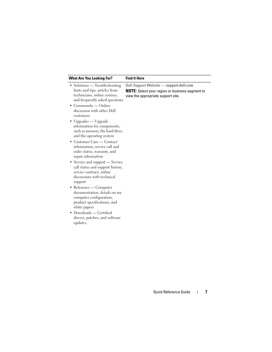 Dell Latitude D430 (Mid 2007) User Manual | Page 7 / 138