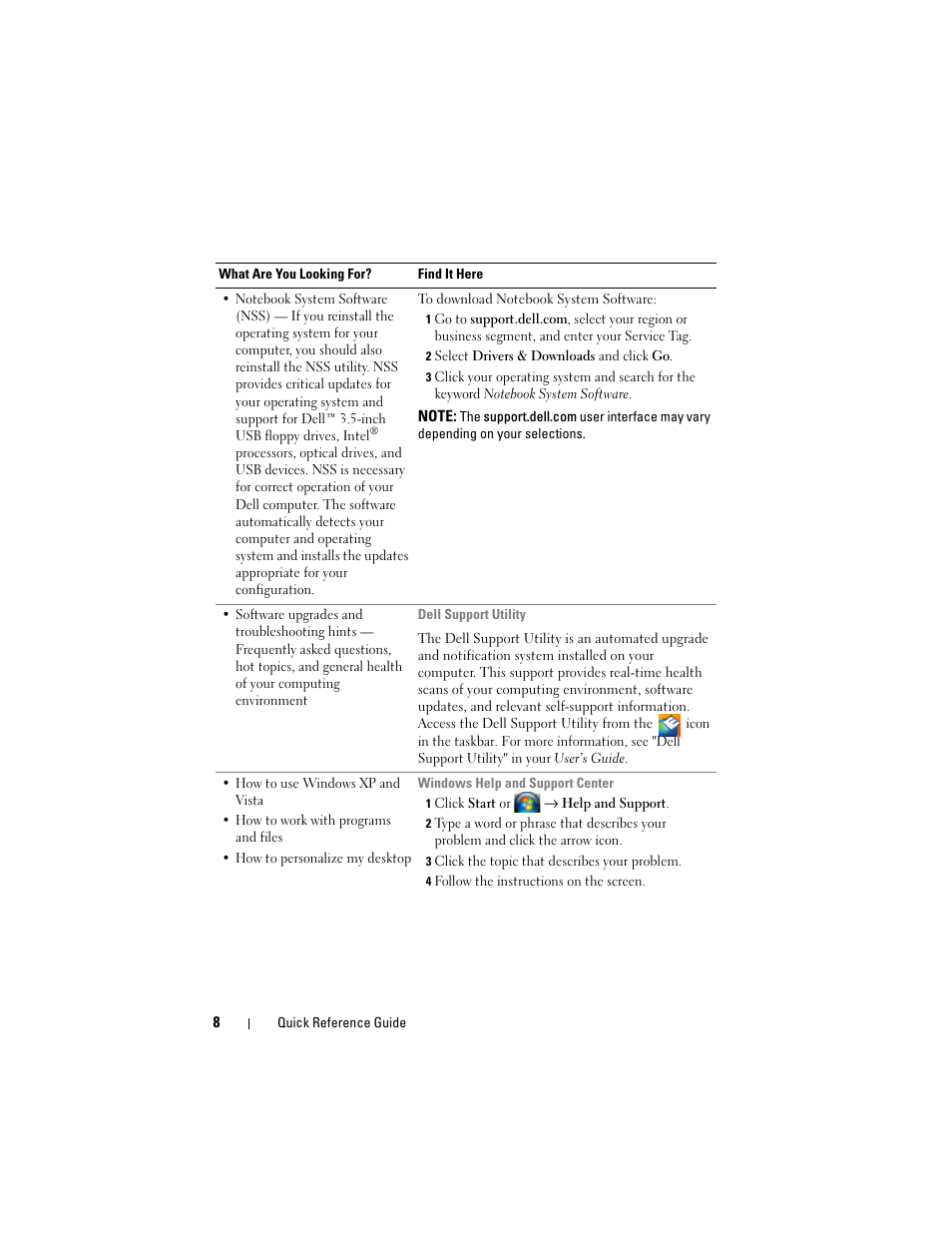 Dell Latitude D430 (Mid 2007) User Manual | Page 8 / 138