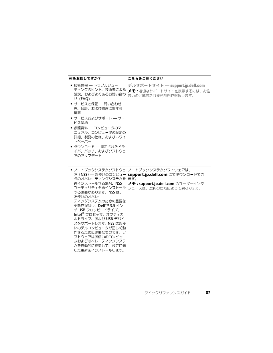 Dell Latitude D430 (Mid 2007) User Manual | Page 87 / 138