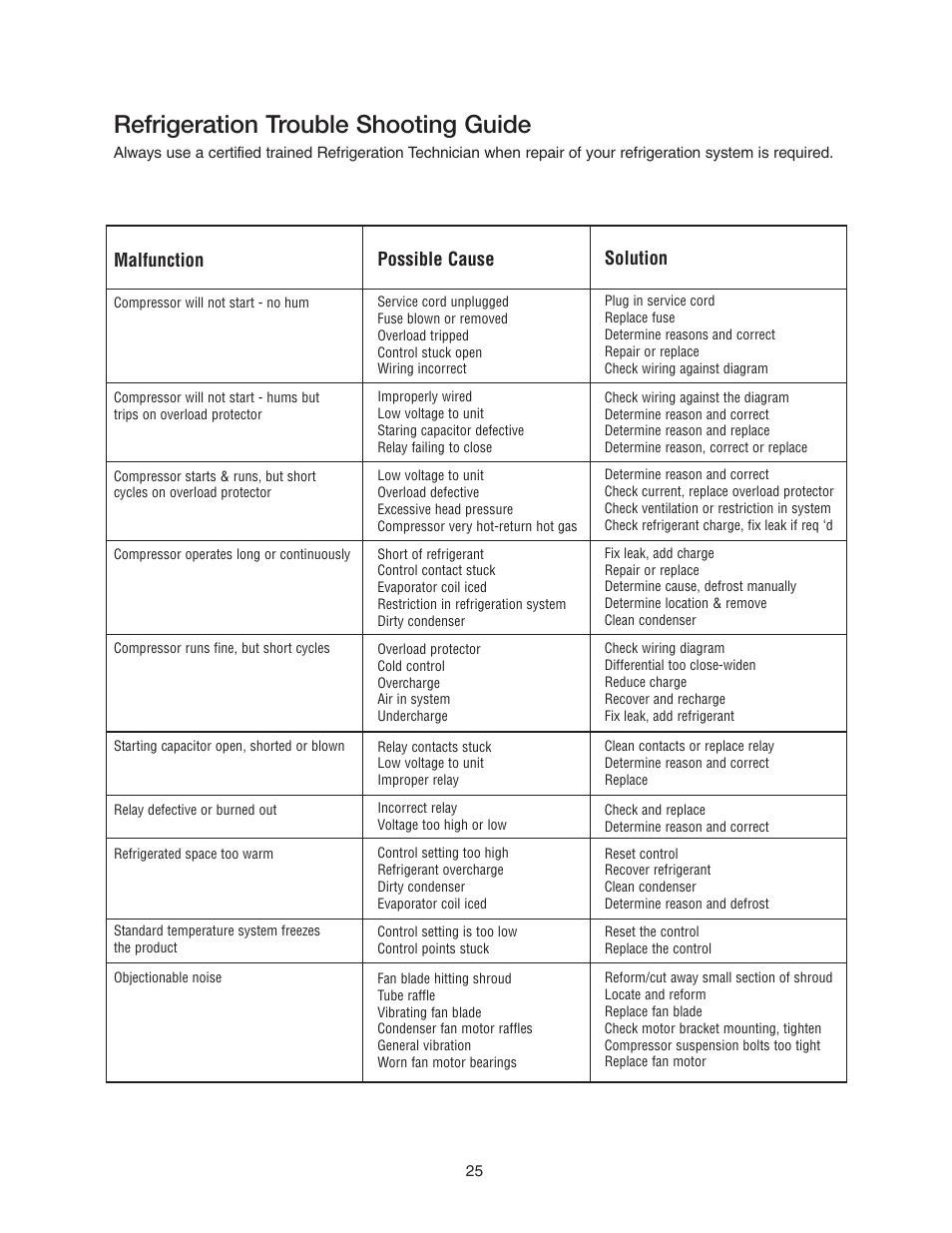 Refrigeration trouble shooting guide | Imperial Brown Walk-in Coolers Cooler & Freezer User Manual | Page 27 / 28