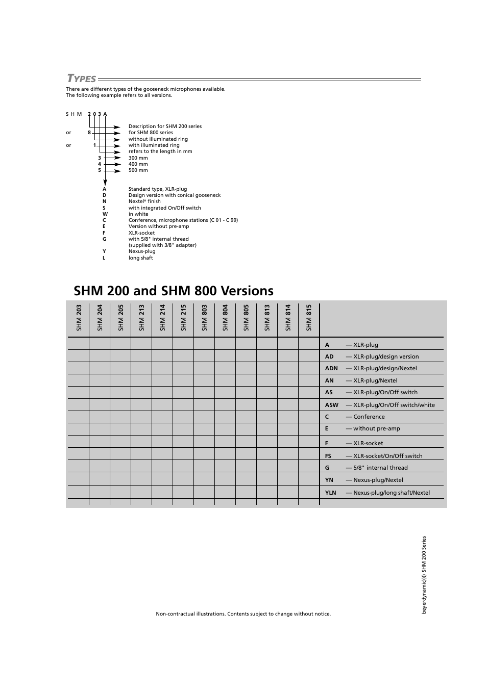 Ypes | Beyerdynamic ZSH 30.01 User Manual | Page 2 / 4