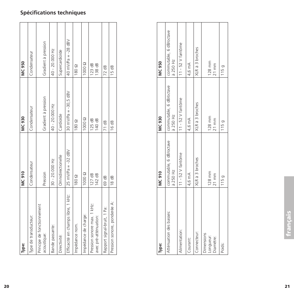 Français, Spécifications techniques | Beyerdynamic MC 950 User Manual | Page 11 / 14