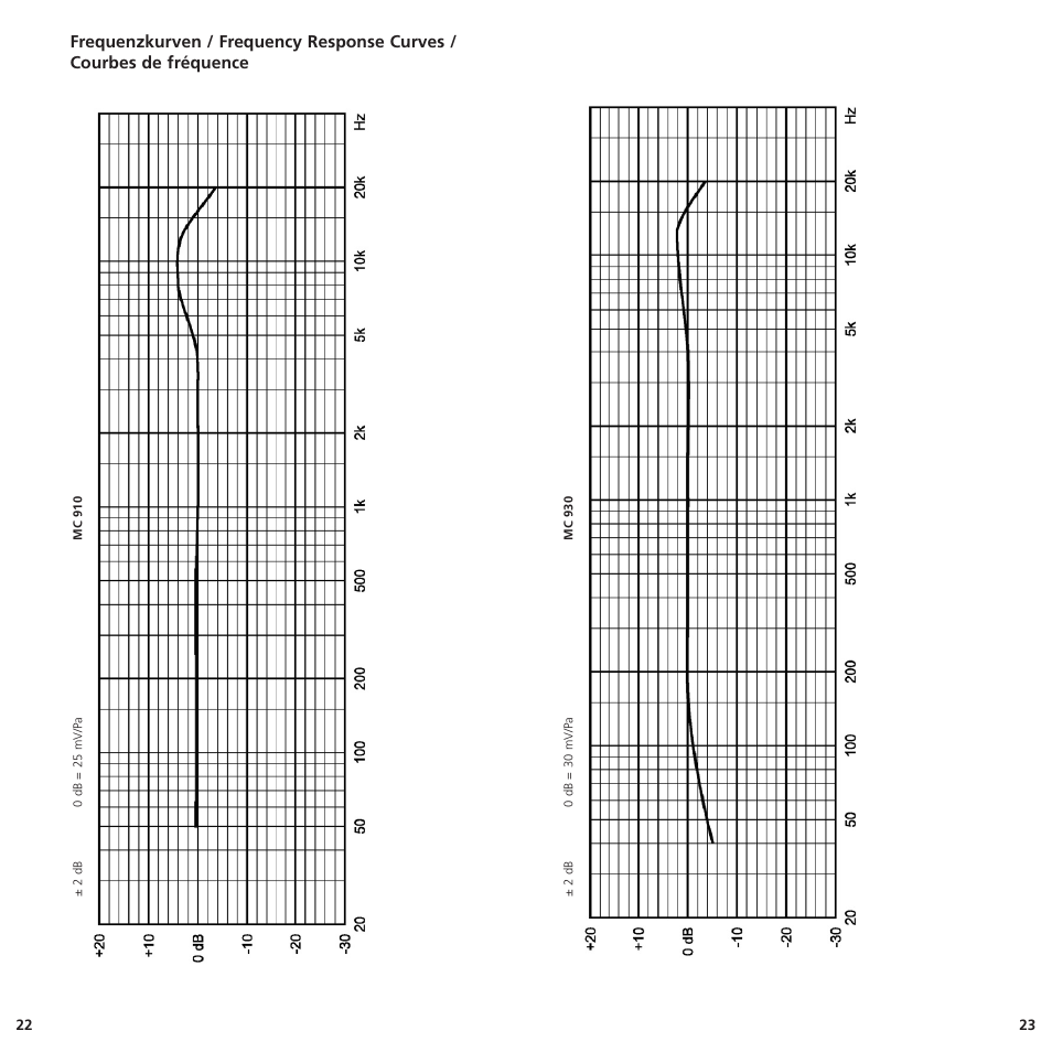 Beyerdynamic MC 950 User Manual | Page 12 / 14