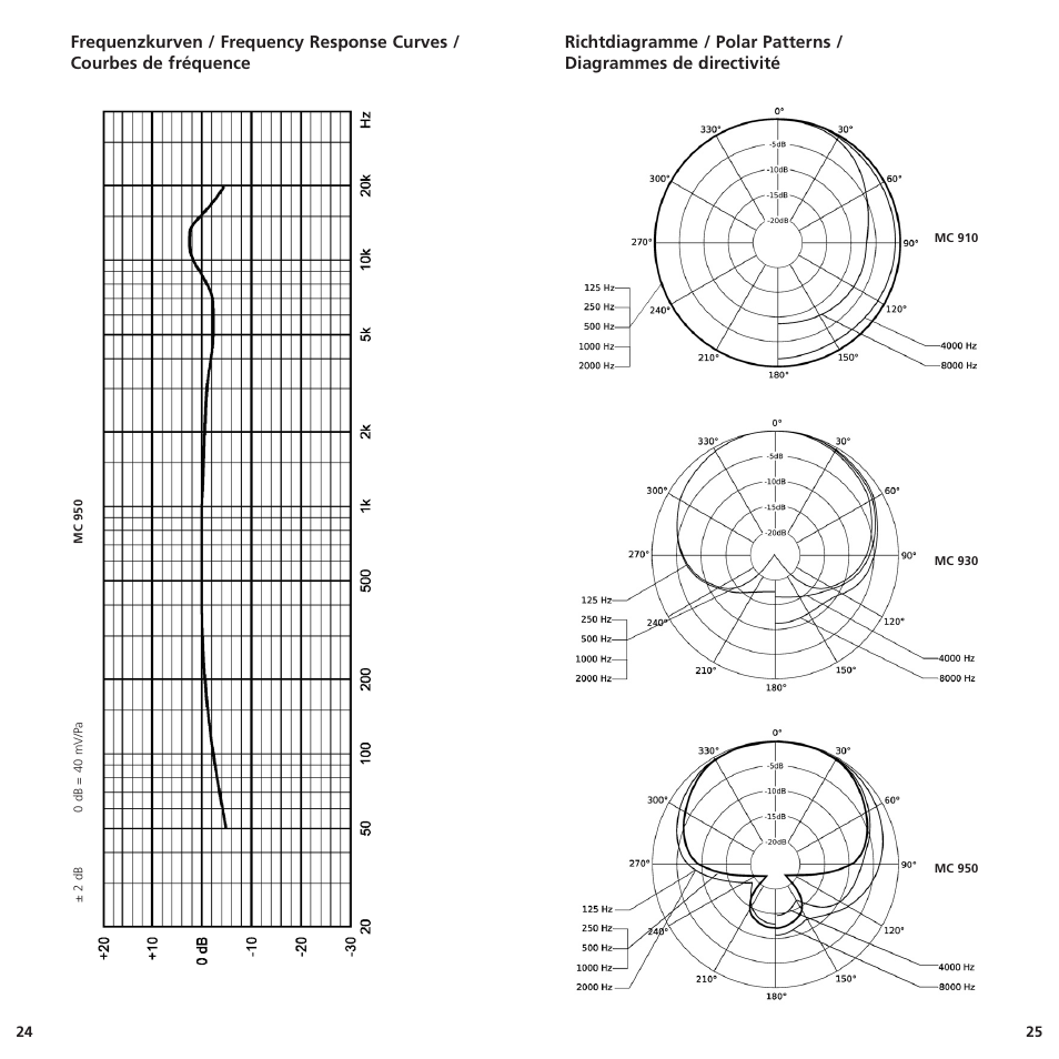 Beyerdynamic MC 950 User Manual | Page 13 / 14