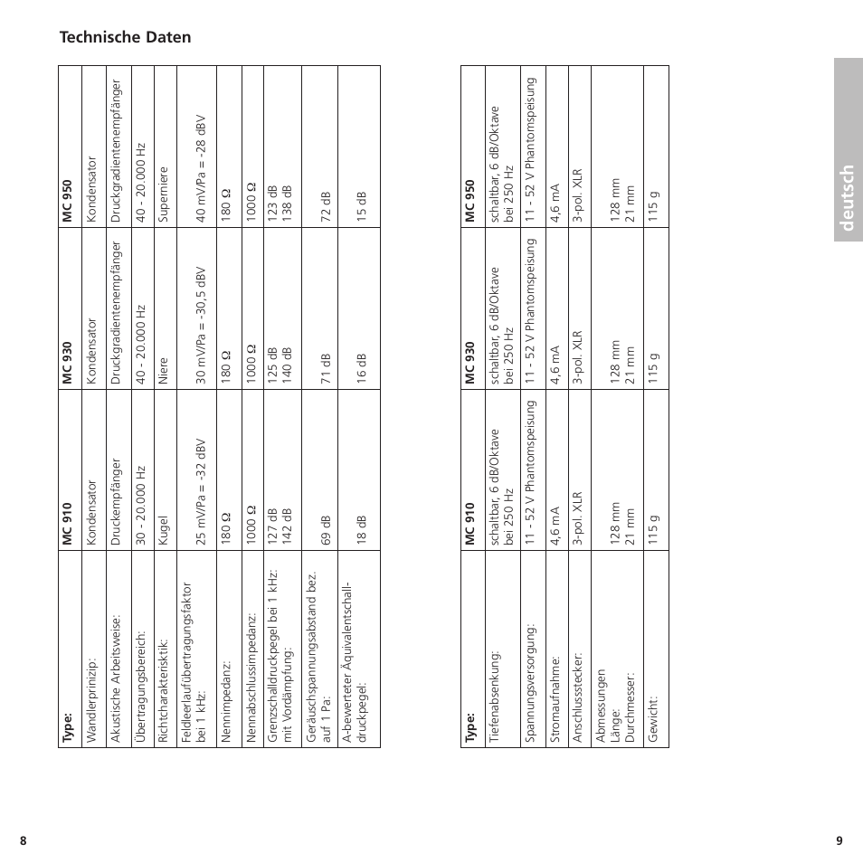 Deutsch, Technische daten | Beyerdynamic MC 950 User Manual | Page 5 / 14