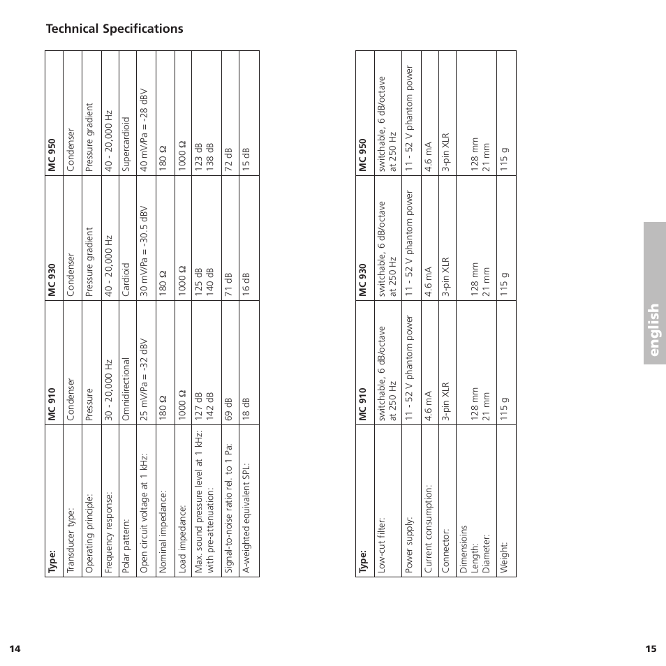 English, Technical specifications | Beyerdynamic MC 950 User Manual | Page 8 / 14