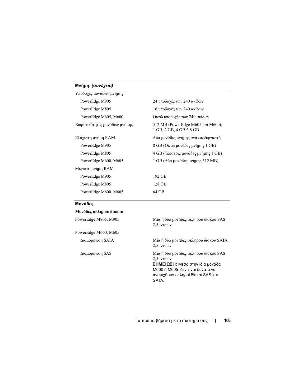Dell POWEREDGE M905 User Manual | Page 107 / 201