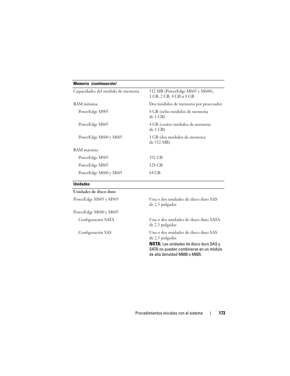 Dell POWEREDGE M905 User Manual | Page 175 / 201