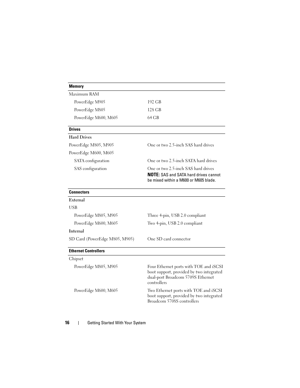 Dell POWEREDGE M905 User Manual | Page 18 / 201
