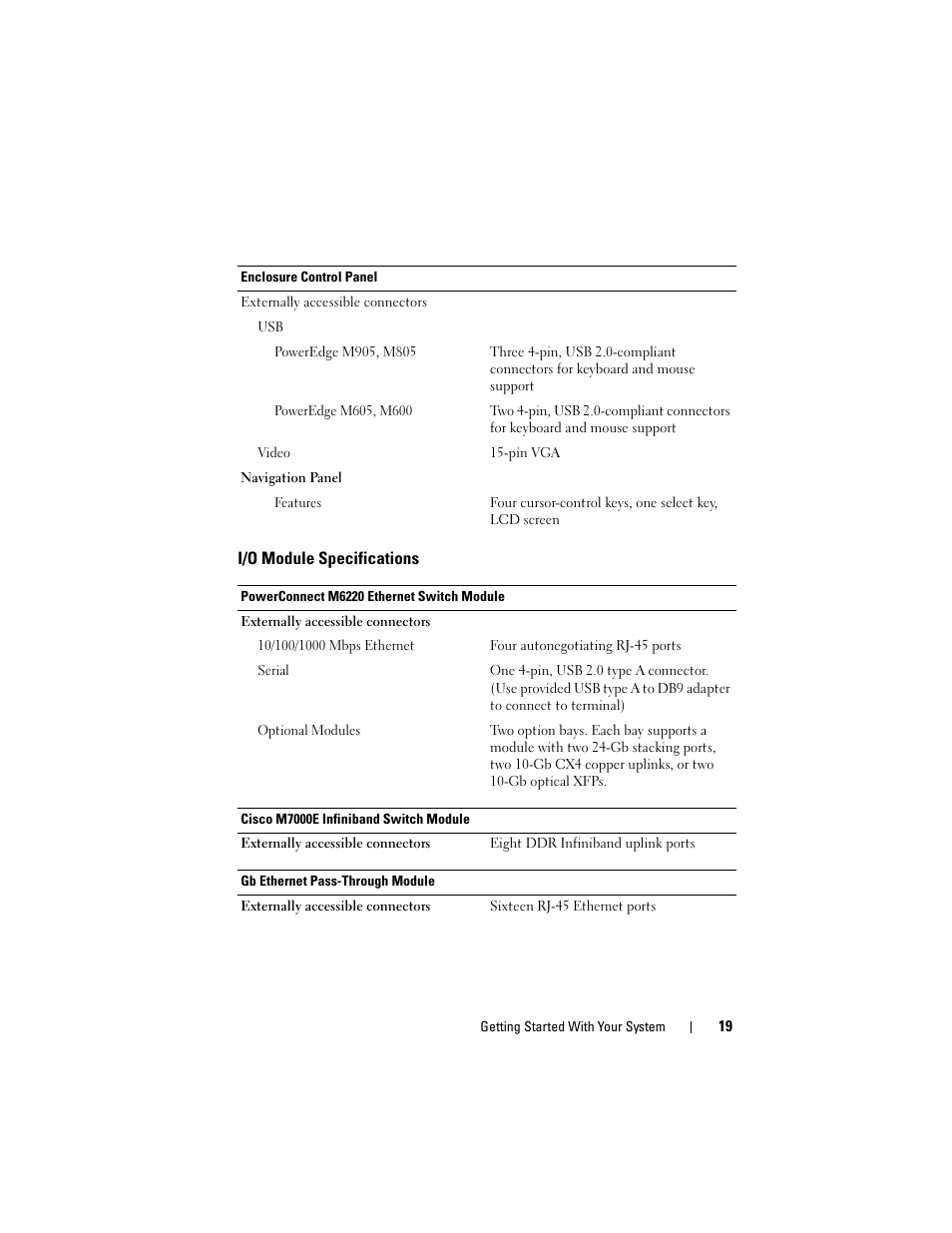 Dell POWEREDGE M905 User Manual | Page 21 / 201