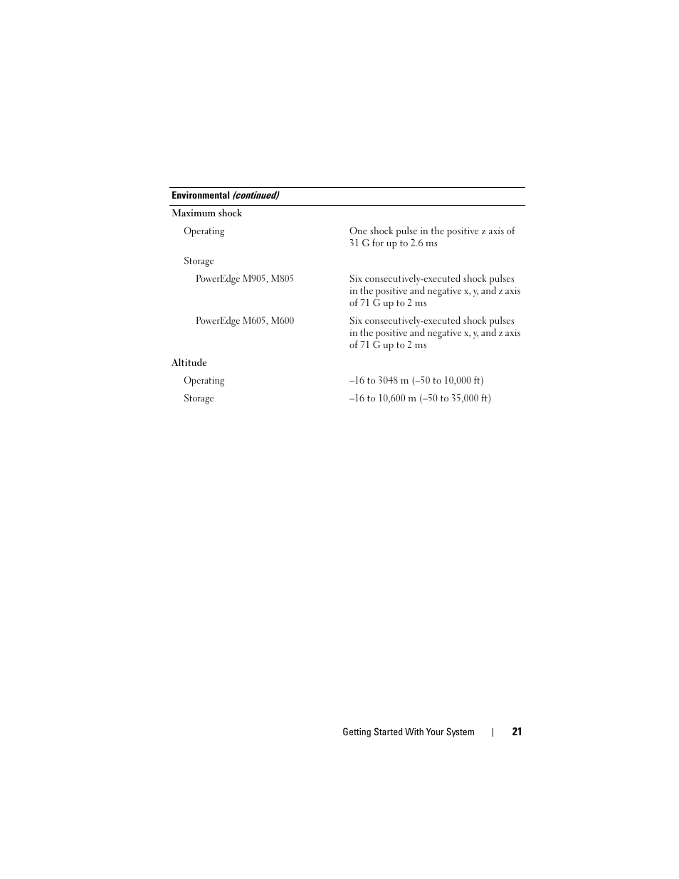 Dell POWEREDGE M905 User Manual | Page 23 / 201