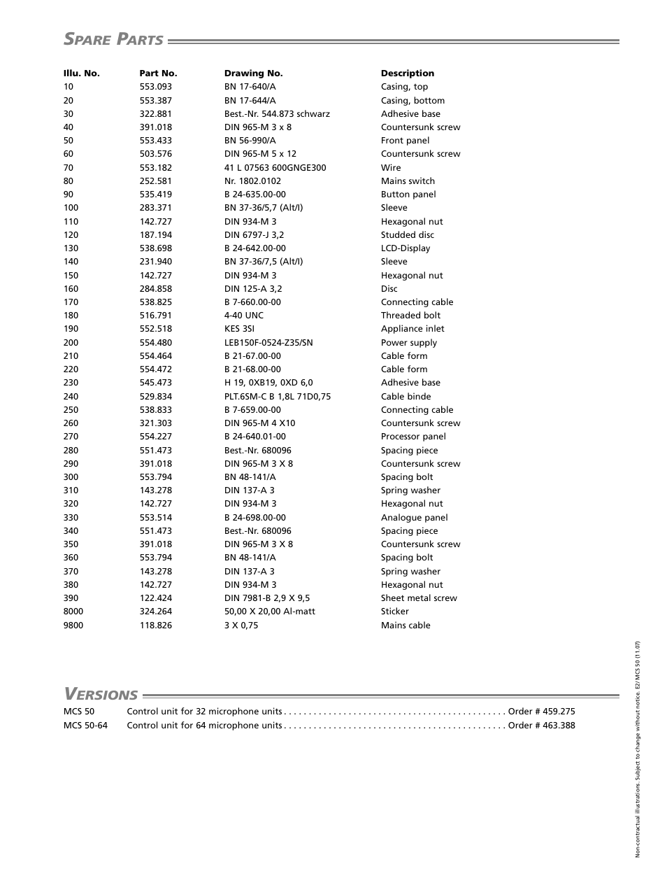 Pare, Arts, Ersions | Beyerdynamic Discussion Control Unit MCS 50 User Manual | Page 7 / 7