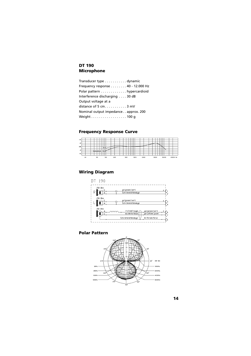 Frequency response curve, Wiring diagram, Polar pattern | Beyerdynamic DT 190 User Manual | Page 14 / 21