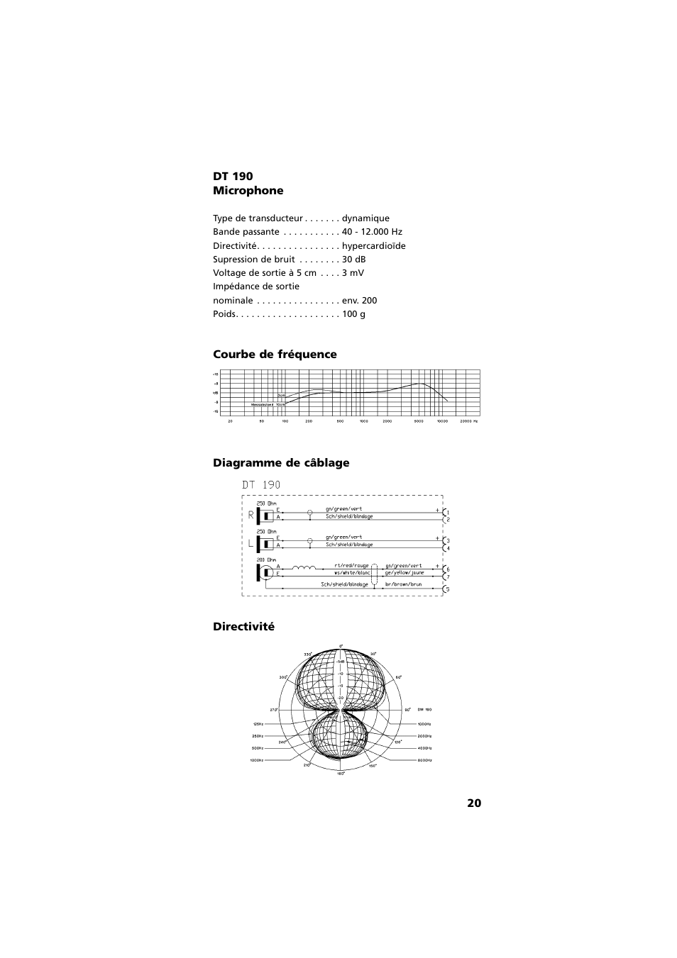 Courbe de fréquence, Diagramme de câblage, Directivité | Beyerdynamic DT 190 User Manual | Page 20 / 21