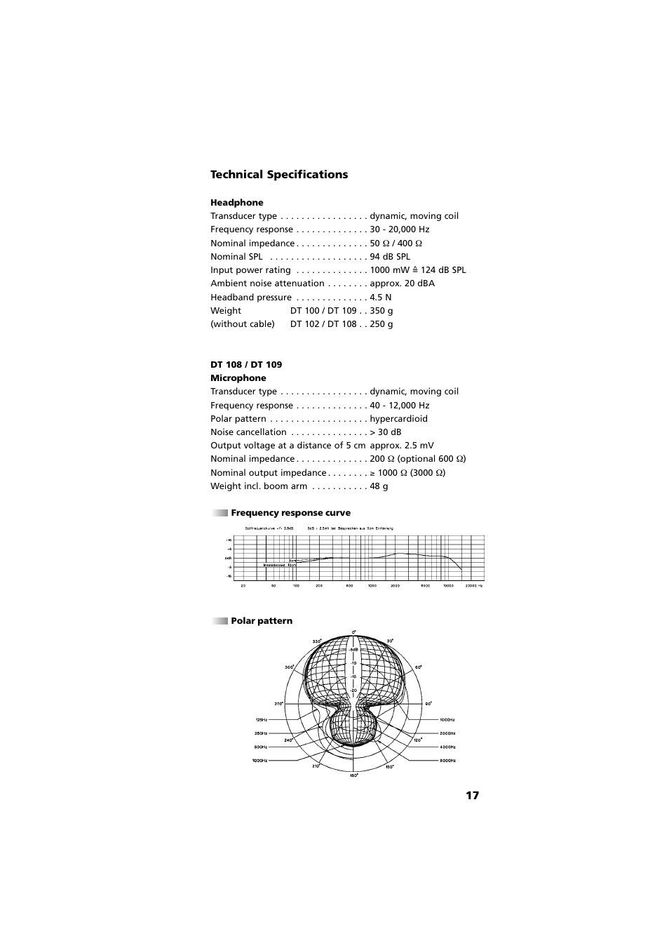 Technical specifications, Frequency response curve, Polar pattern | 17 technical specifications | Beyerdynamic DT 109 User Manual | Page 17 / 28