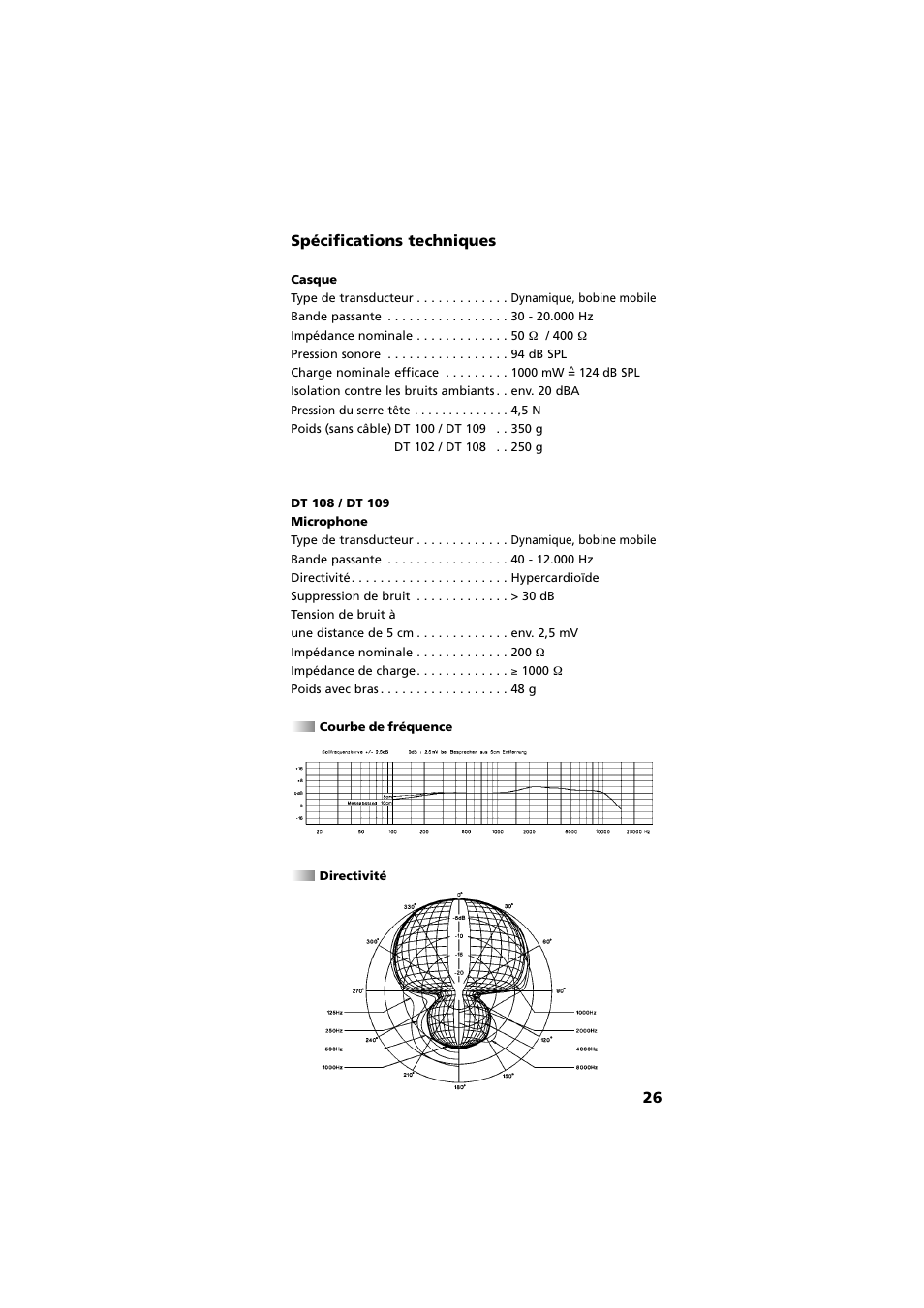 Spécifications techniques, Courbe de fréquence, Directivité | 26 spécifications techniques | Beyerdynamic DT 109 User Manual | Page 26 / 28