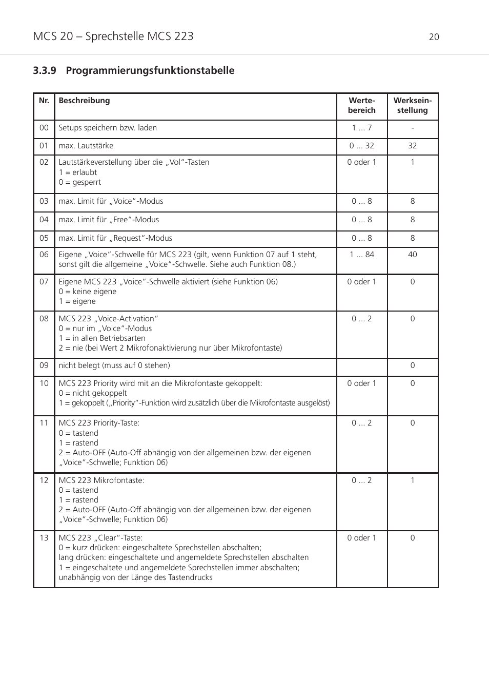 9 programmierungsfunktionstabelle | Beyerdynamic MCS 20 User Manual | Page 20 / 76