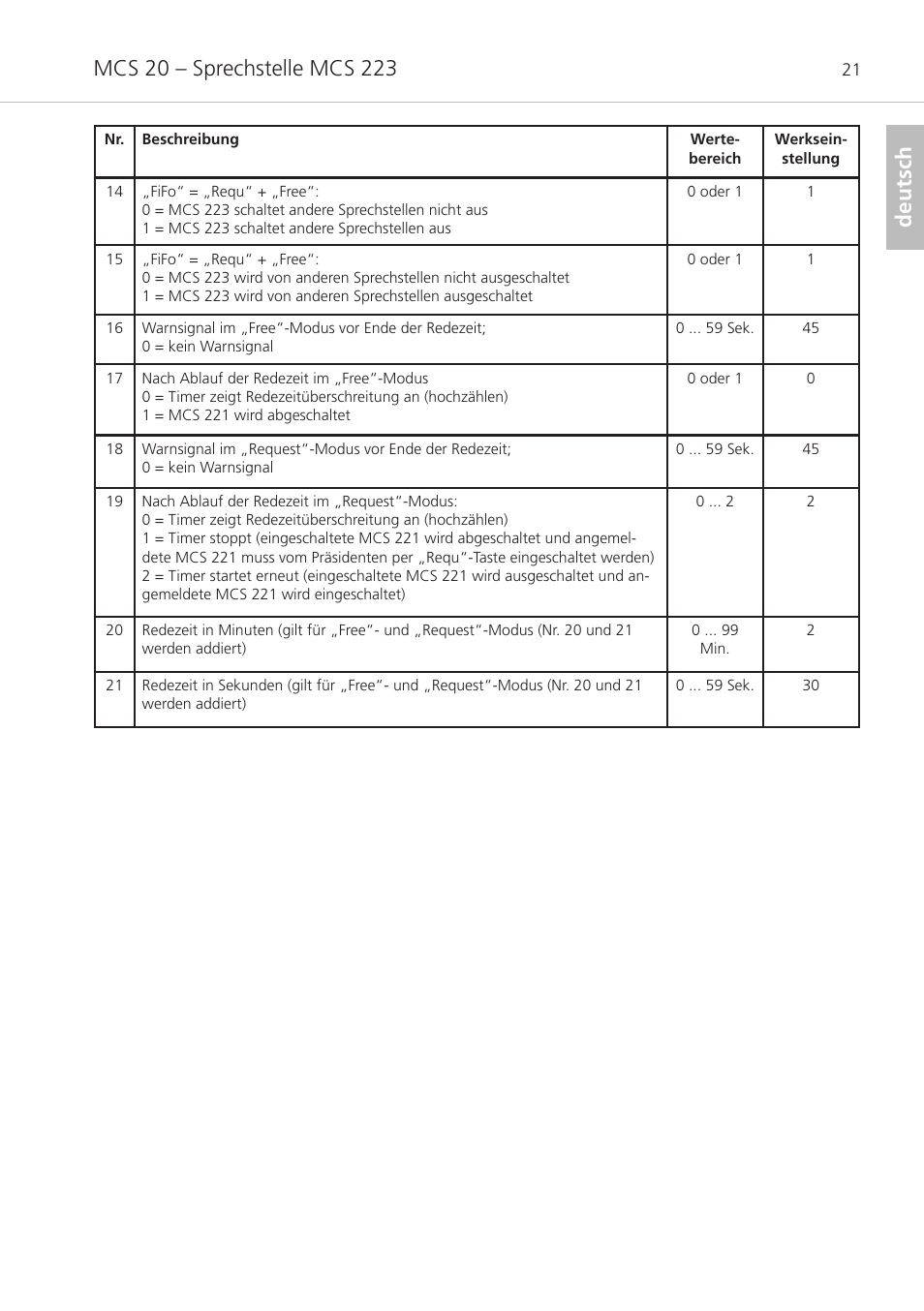 Deutsch | Beyerdynamic MCS 20 User Manual | Page 21 / 76