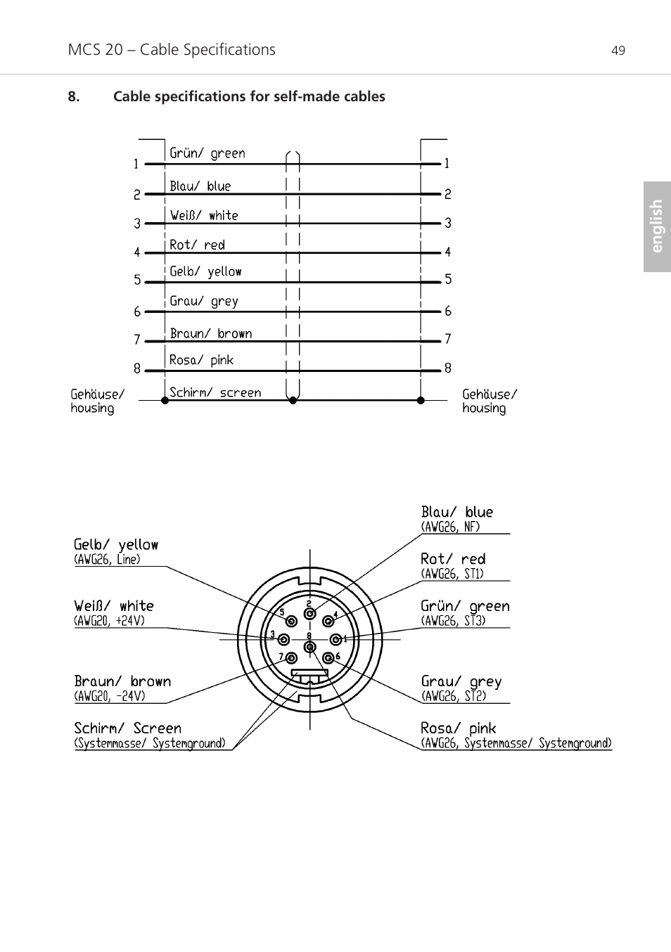 Cable specifications for self-made cables | Beyerdynamic MCS 20 User Manual | Page 49 / 76