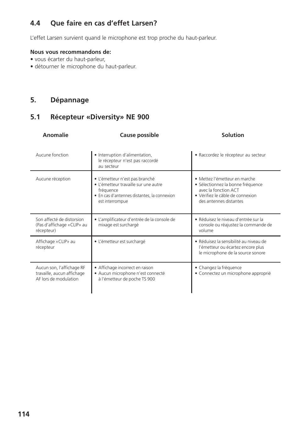 4 que faire en cas d’effet larsen, Dépannage, 1 récepteur «diversity» ne 900 | Beyerdynamic UHF Wireless System Opus 900 User Manual | Page 114 / 164