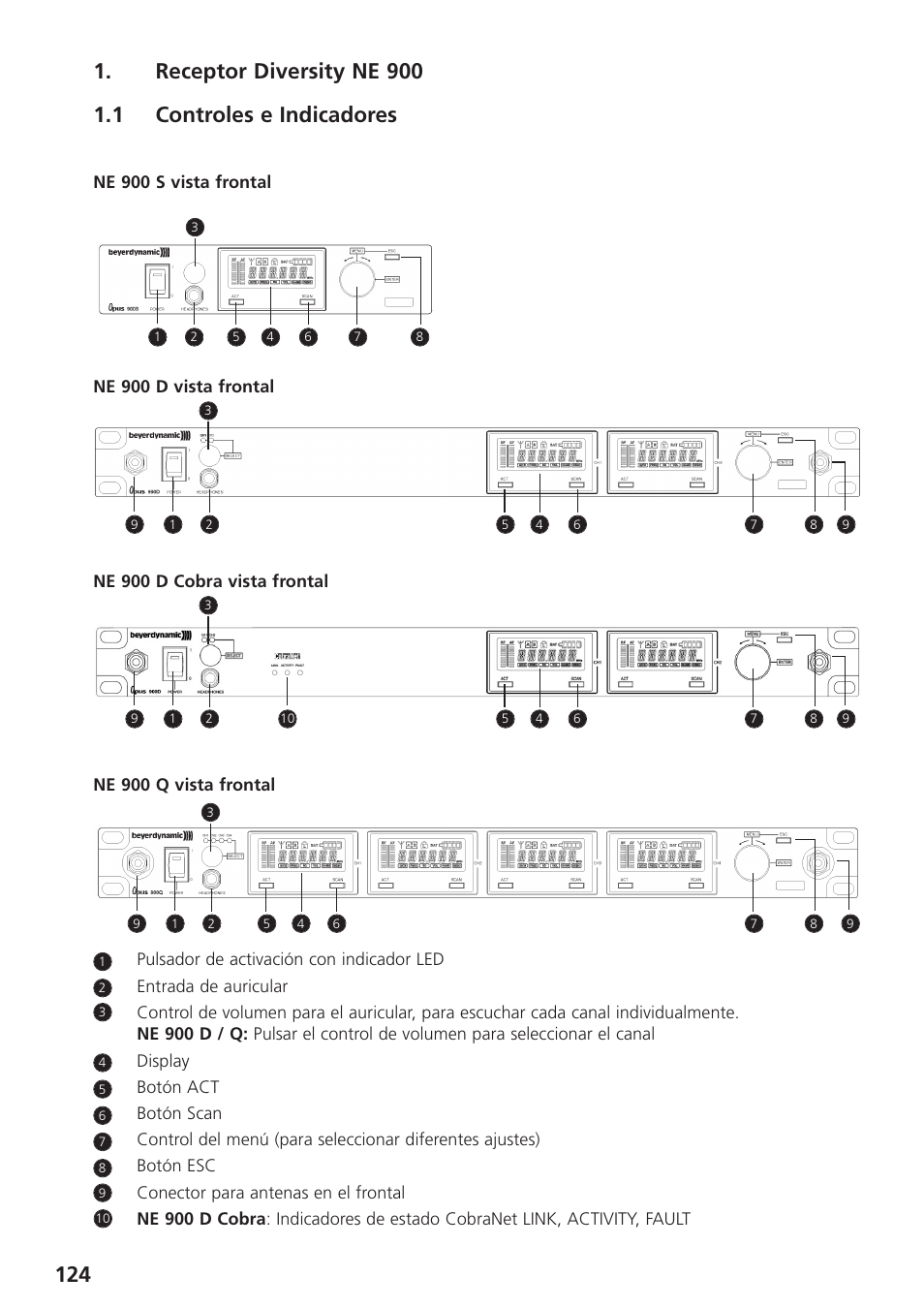 Receptor diversity ne 900, 1 controles e indicadores | Beyerdynamic UHF Wireless System Opus 900 User Manual | Page 124 / 164